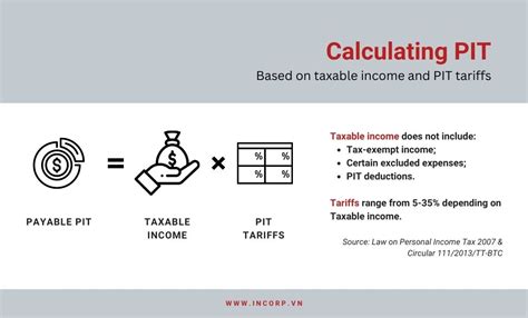 vietnam tax calculator|Income Tax Calculator .